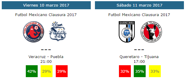 Tendencias y pronosticos jornada 10 del futbol mexicano